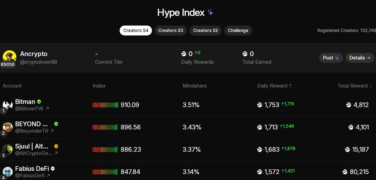 Ancrypto tweet media