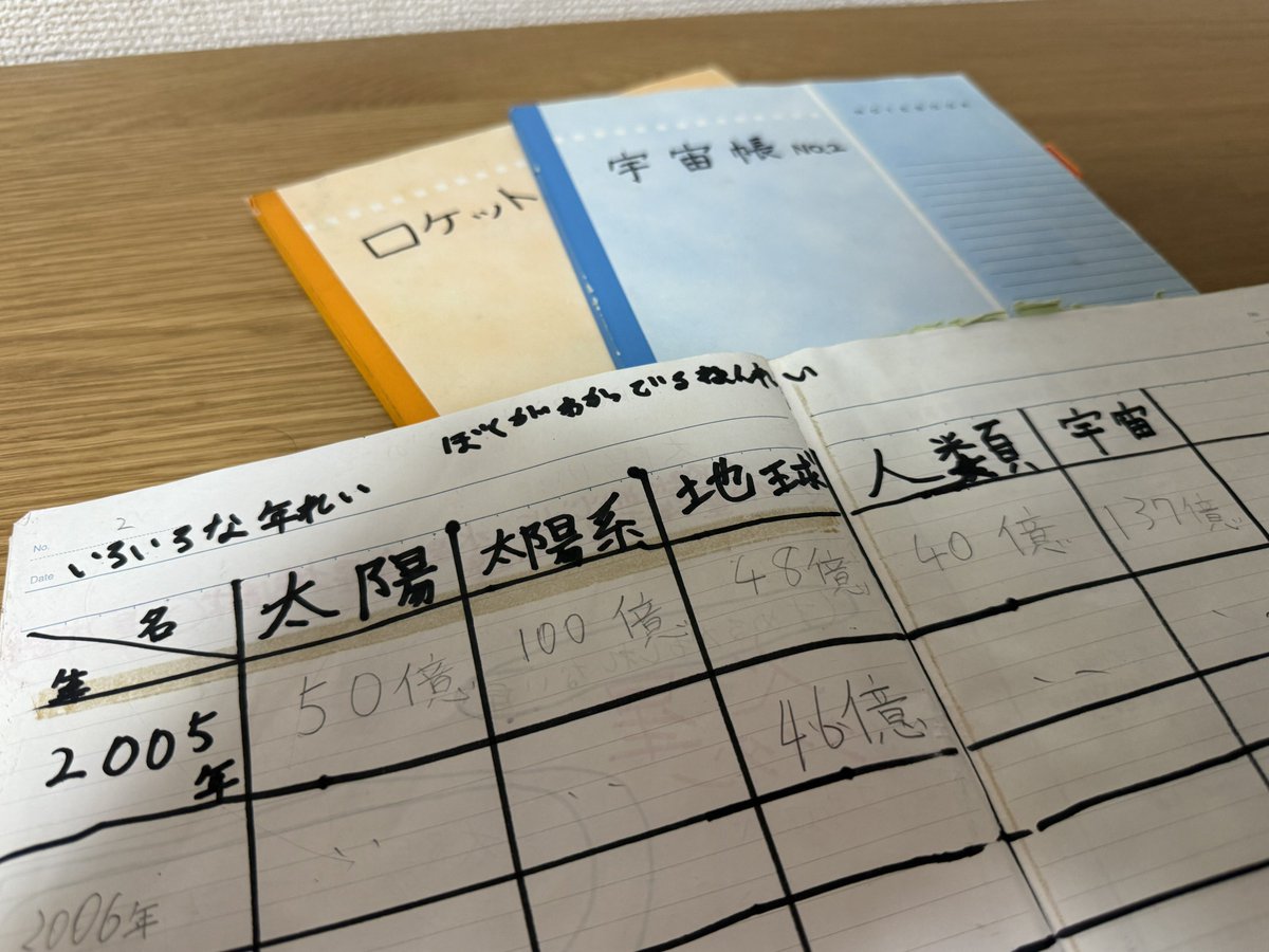 ナオカワ天文台(iPhone天体観測) tweet media