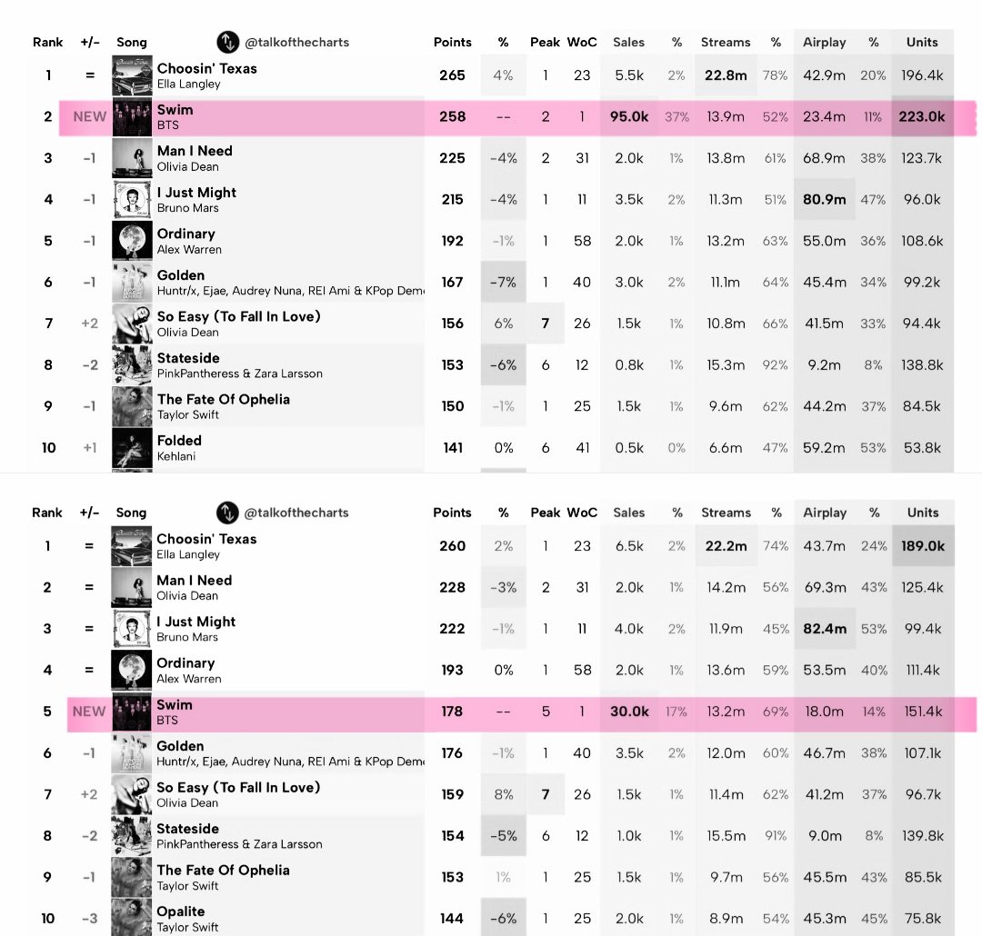 ⟭BlueeDenise⁷⟬ 𝘈𝘳𝘪𝘳𝘢𝘯𝘨 tweet media