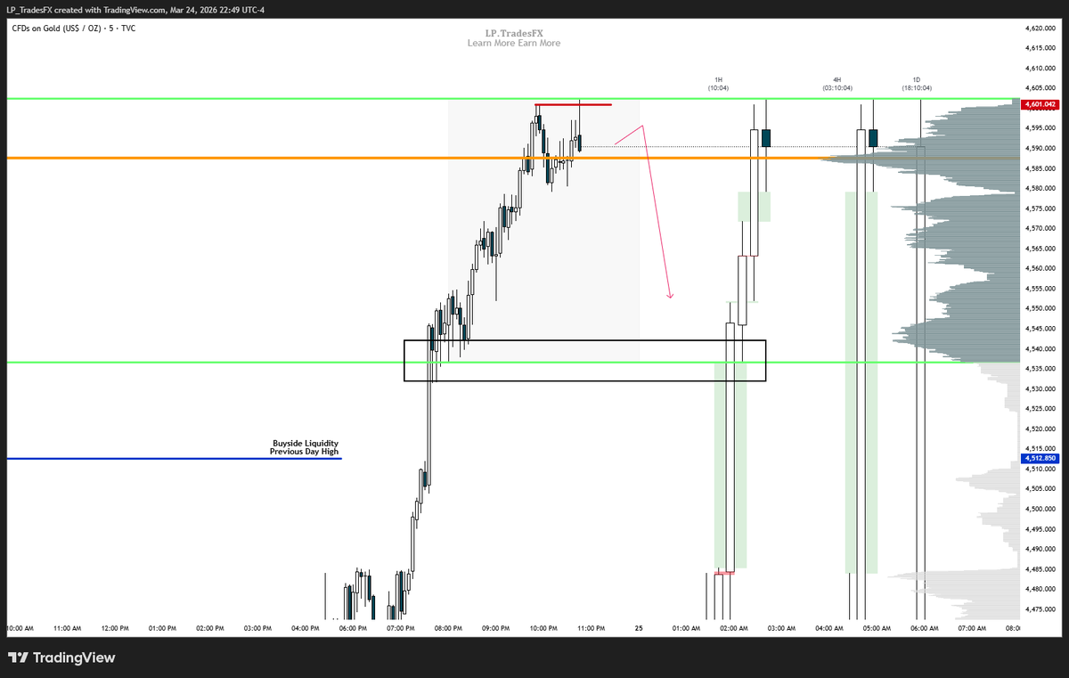 LP_TradesFX's tweet photo. Took short on gold $MGC | $GC
Targeting Low Volume Node (Imbalance)
.
.
#orderflow #ictconcept #AMT https://t.co/zAwmvKlgiU