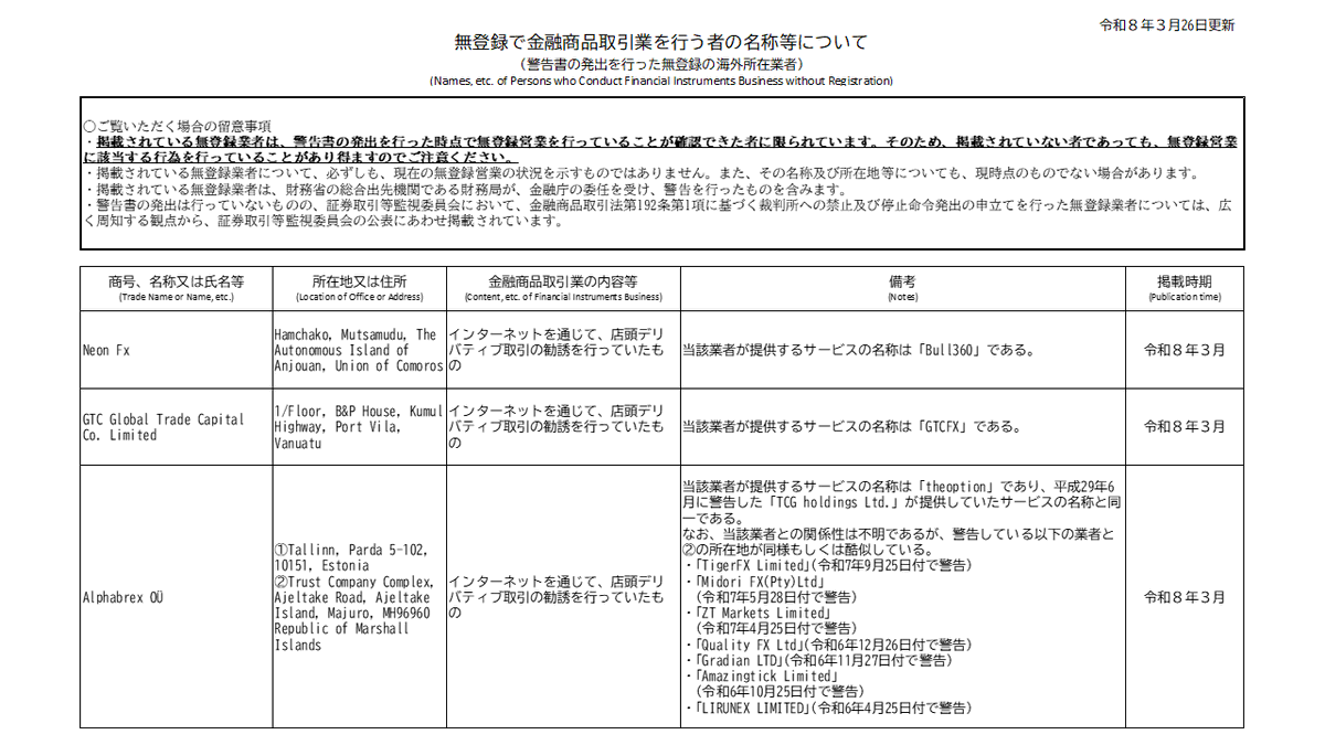 金融庁金融トラブル注意喚起情報 tweet media