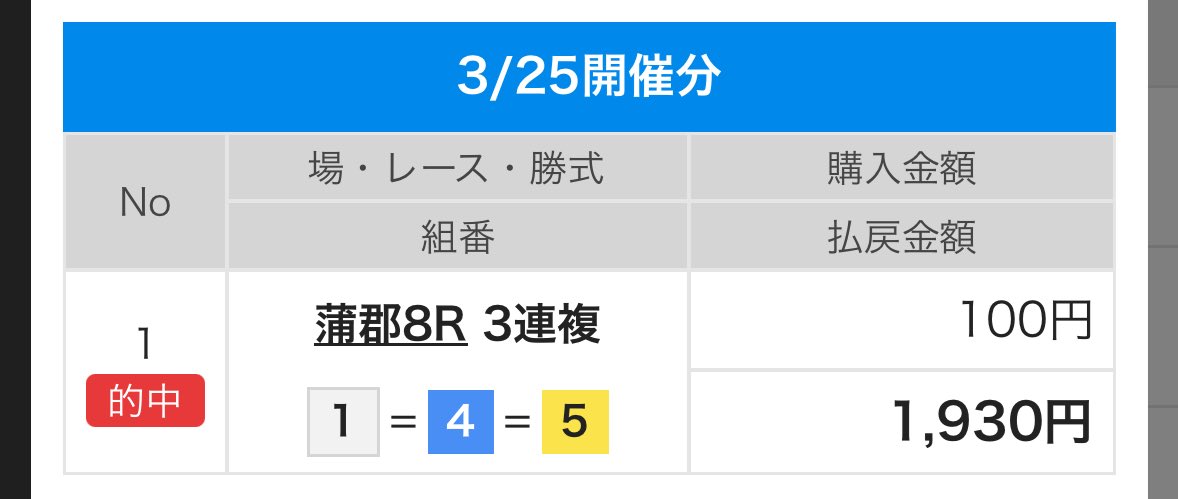 堕天ろあ パルフェットショーケースE8 tweet media