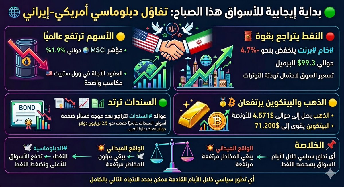 خبراء الاقتصاد tweet media