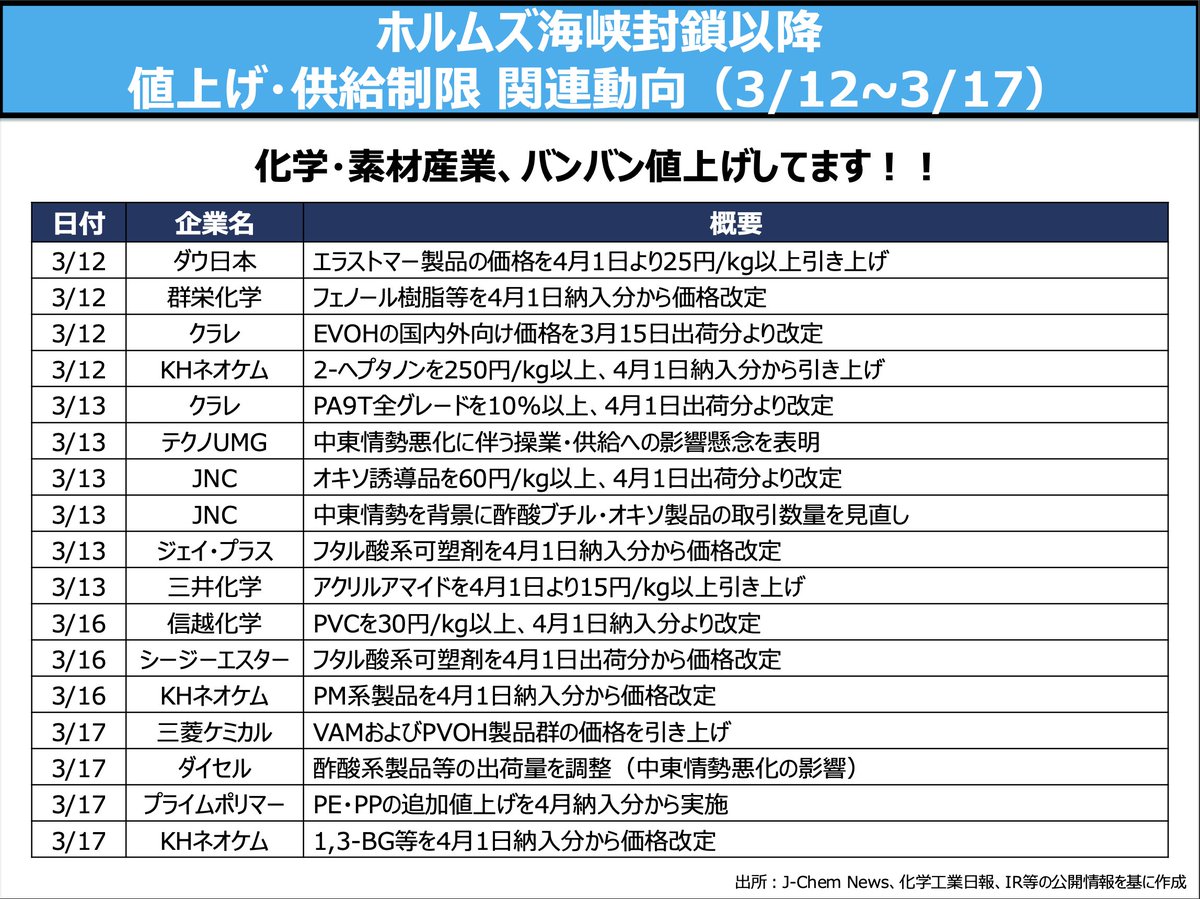 そーなんだ化学 tweet media