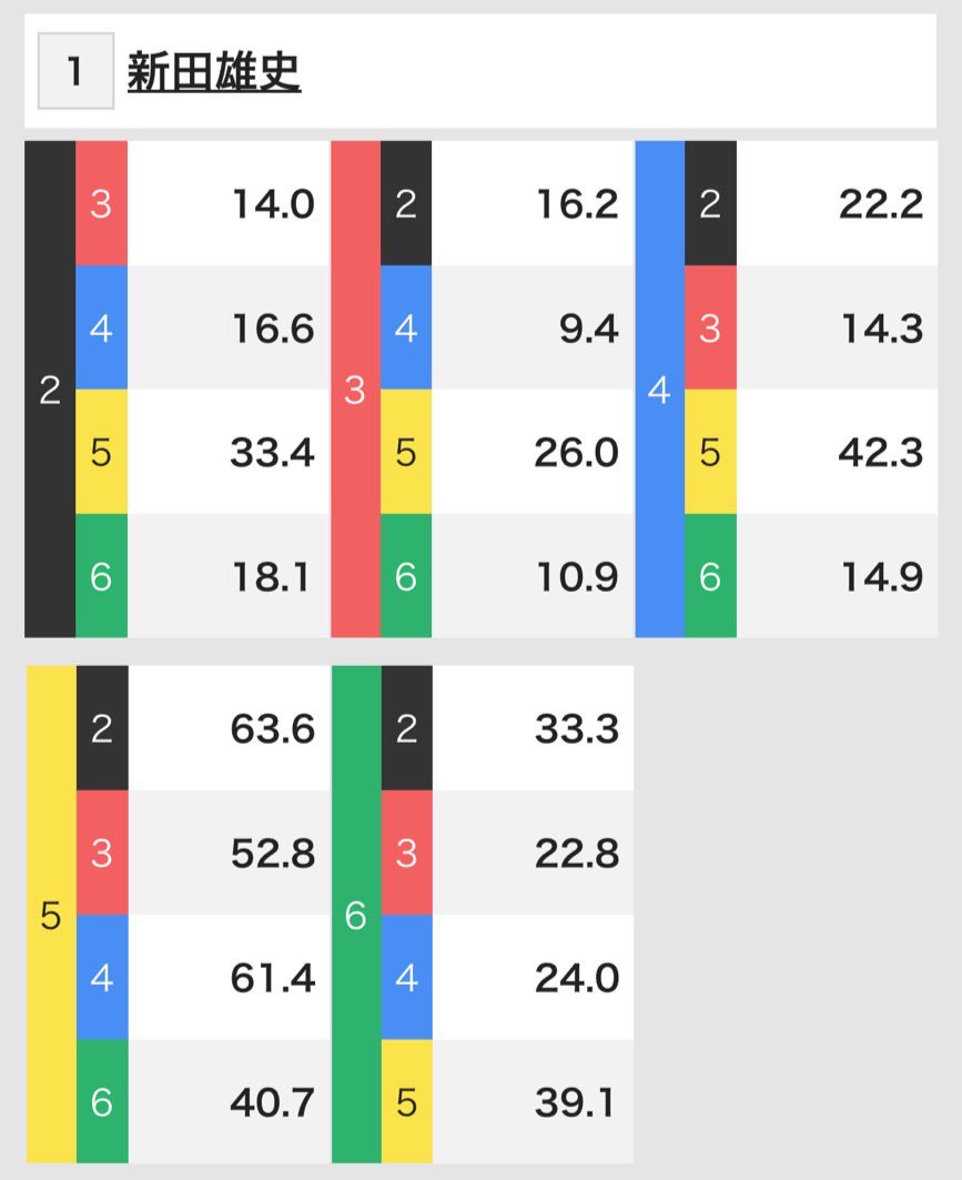 競艇予想屋【王】 tweet media