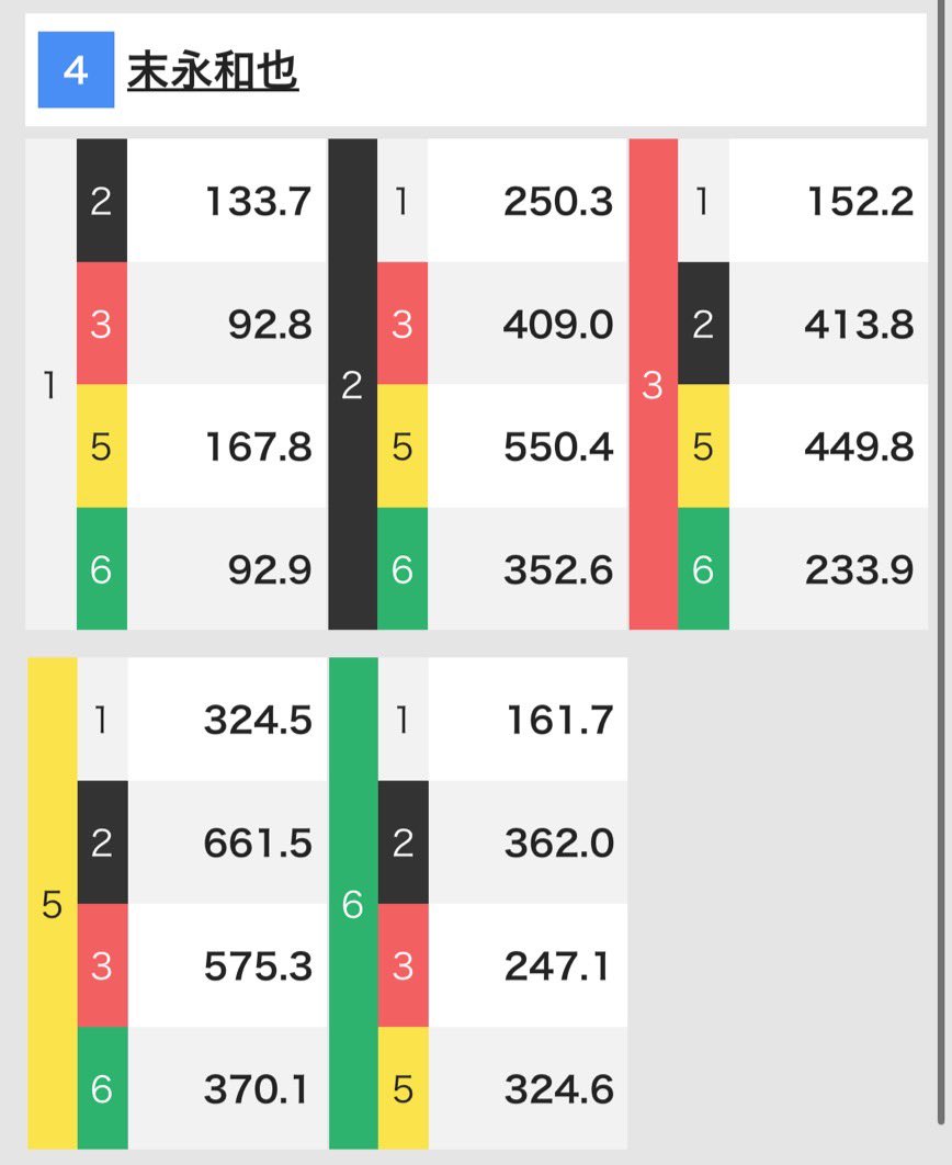 競艇予想屋【王】 tweet media