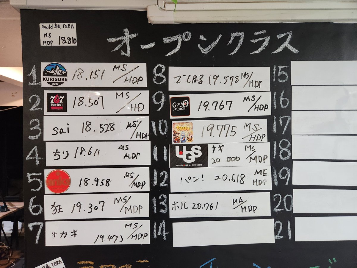 ミニ四駆カフェ&バー Guild(ギルド) 兵庫県芦屋市 阪急芦屋川駅徒歩5分 JR芦屋駅徒歩8分 tweet media