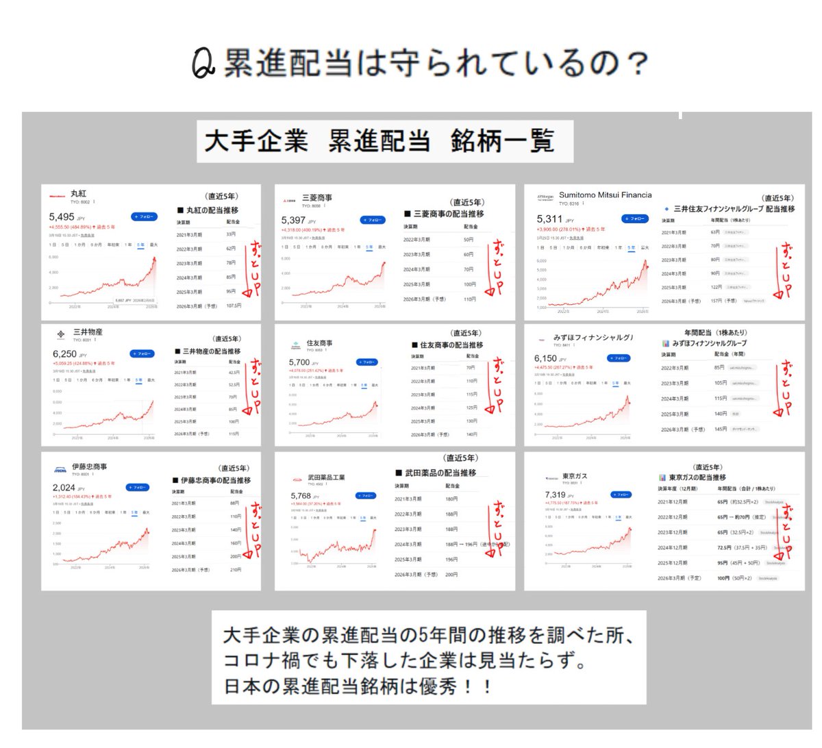 木星在住@ソニーFG【8729】に一億円、全財産賭けてます。 tweet media