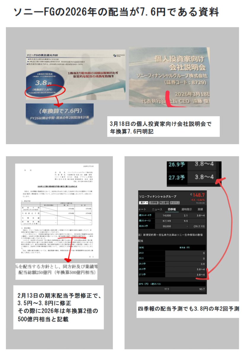 木星在住@ソニーFG【8729】に一億円、全財産賭けてます。 tweet media