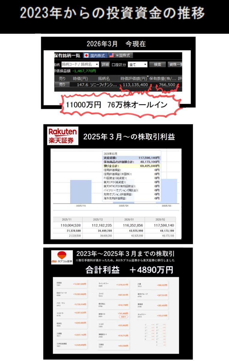 木星在住@ソニーFG【8729】に一億円、全財産賭けてます。 tweet media