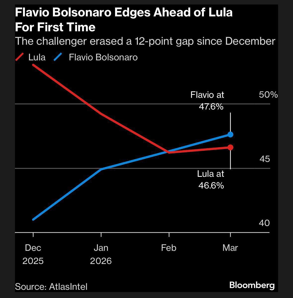 📮 Jotinha tweet media