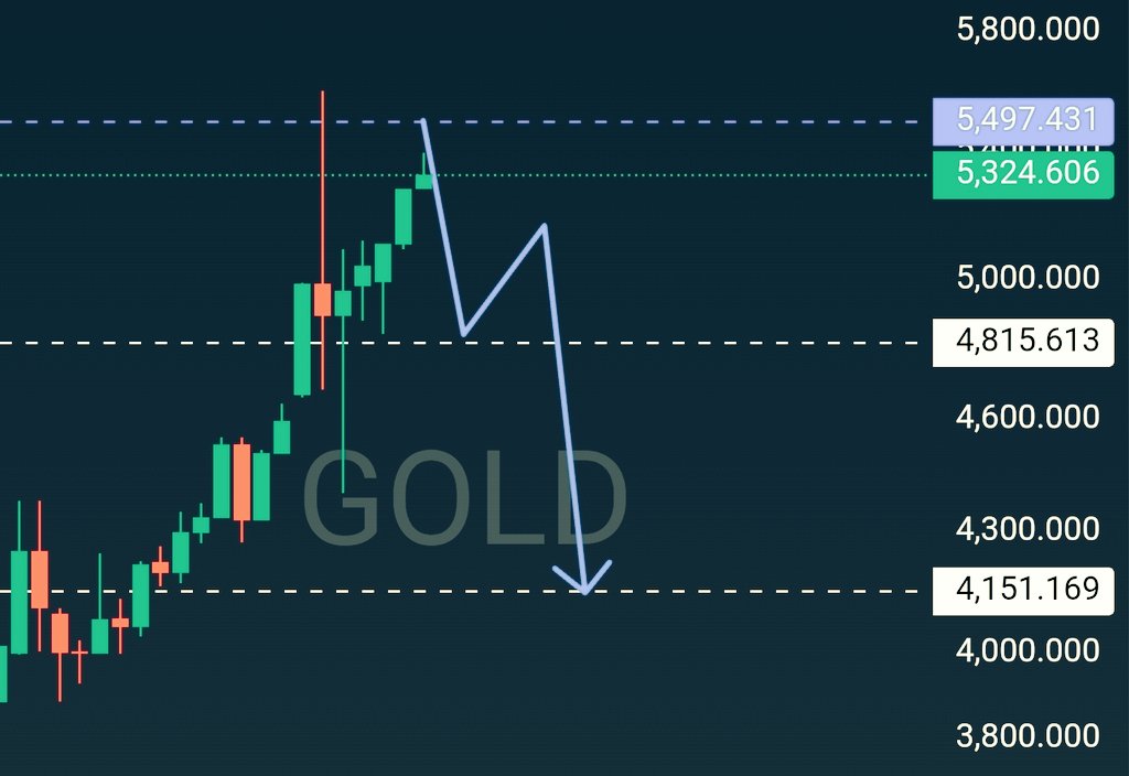 ساحر الكريبتو | crypto magic 🔥💸 tweet media