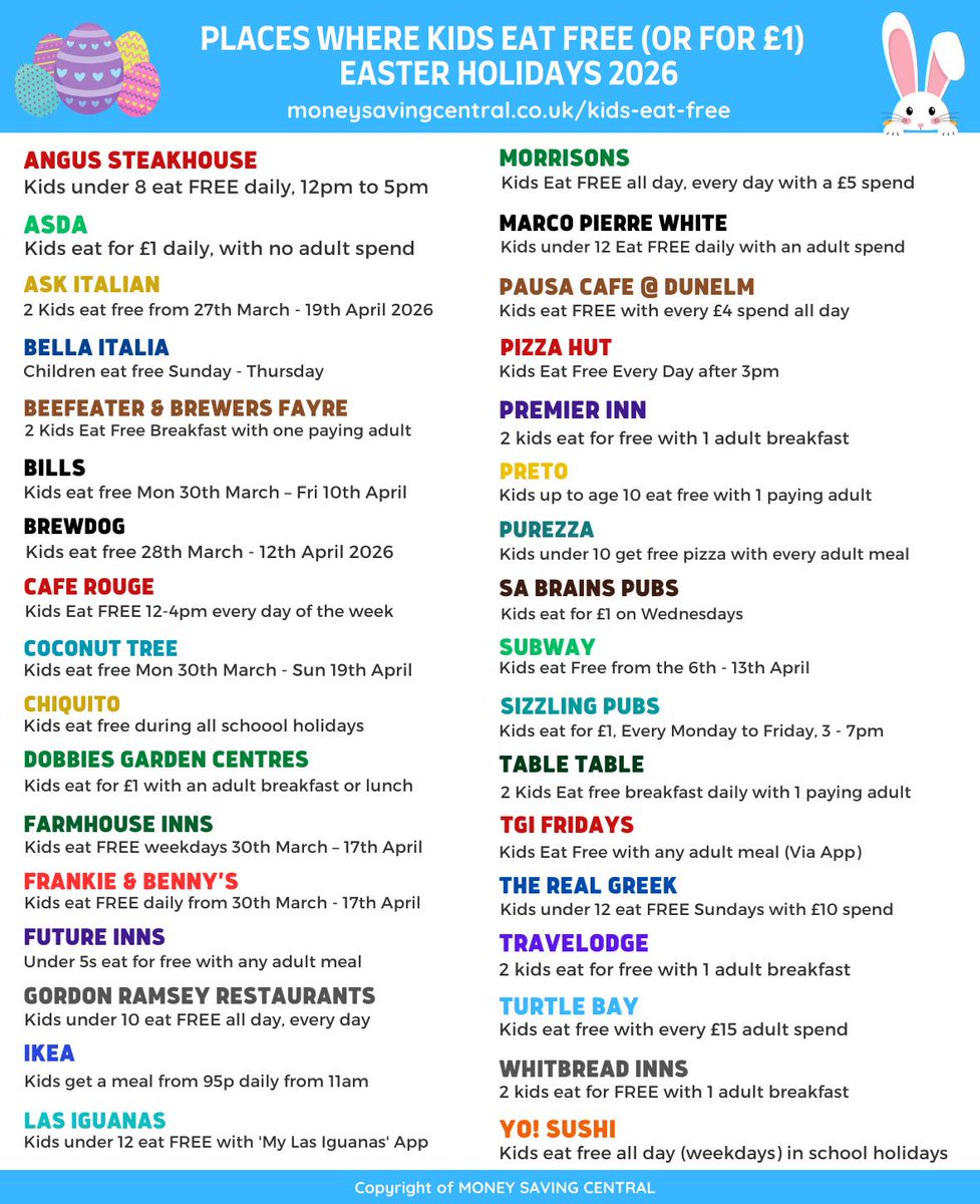 KenilworthMAT's tweet photo. Places Kids Eat Free (or for £1) In  Easter Holidays  2026
Credit to: Money Saving Central thank you to for putting this information together
https://t.co/fgAlasx5bB https://t.co/YwAv6q8siy