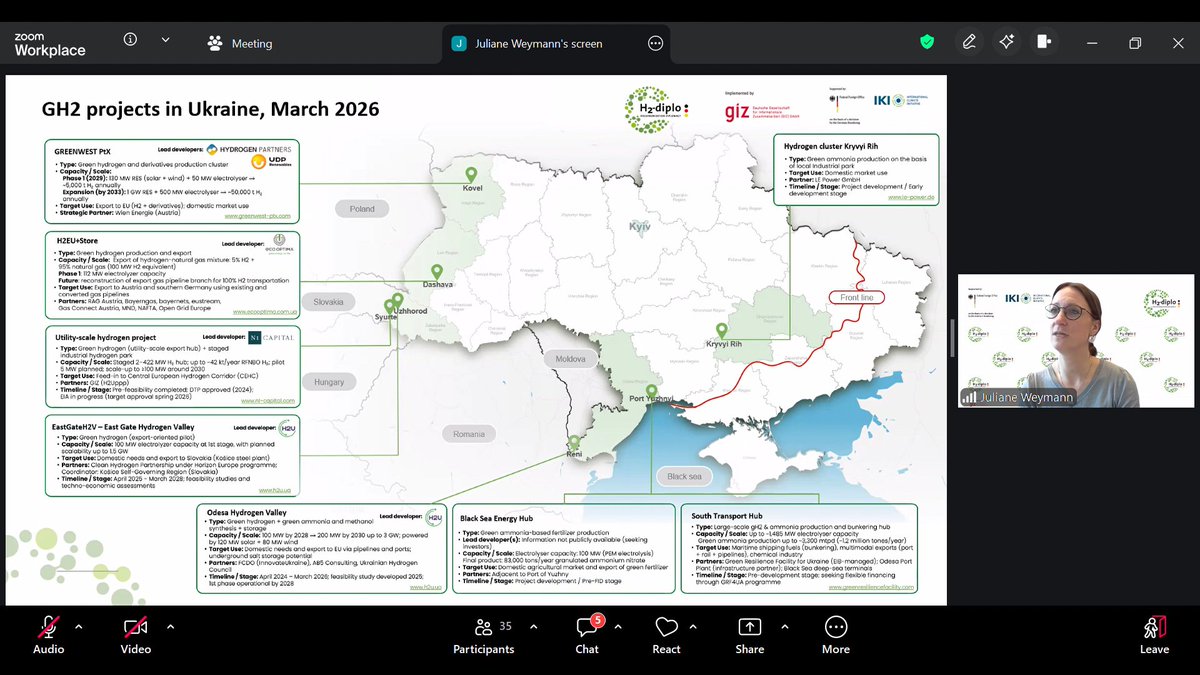 Hydrogen Ukraine tweet media