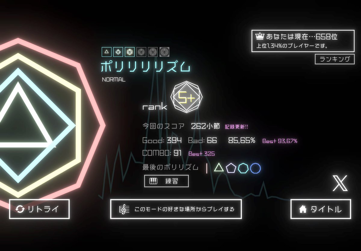 零藤 tweet media