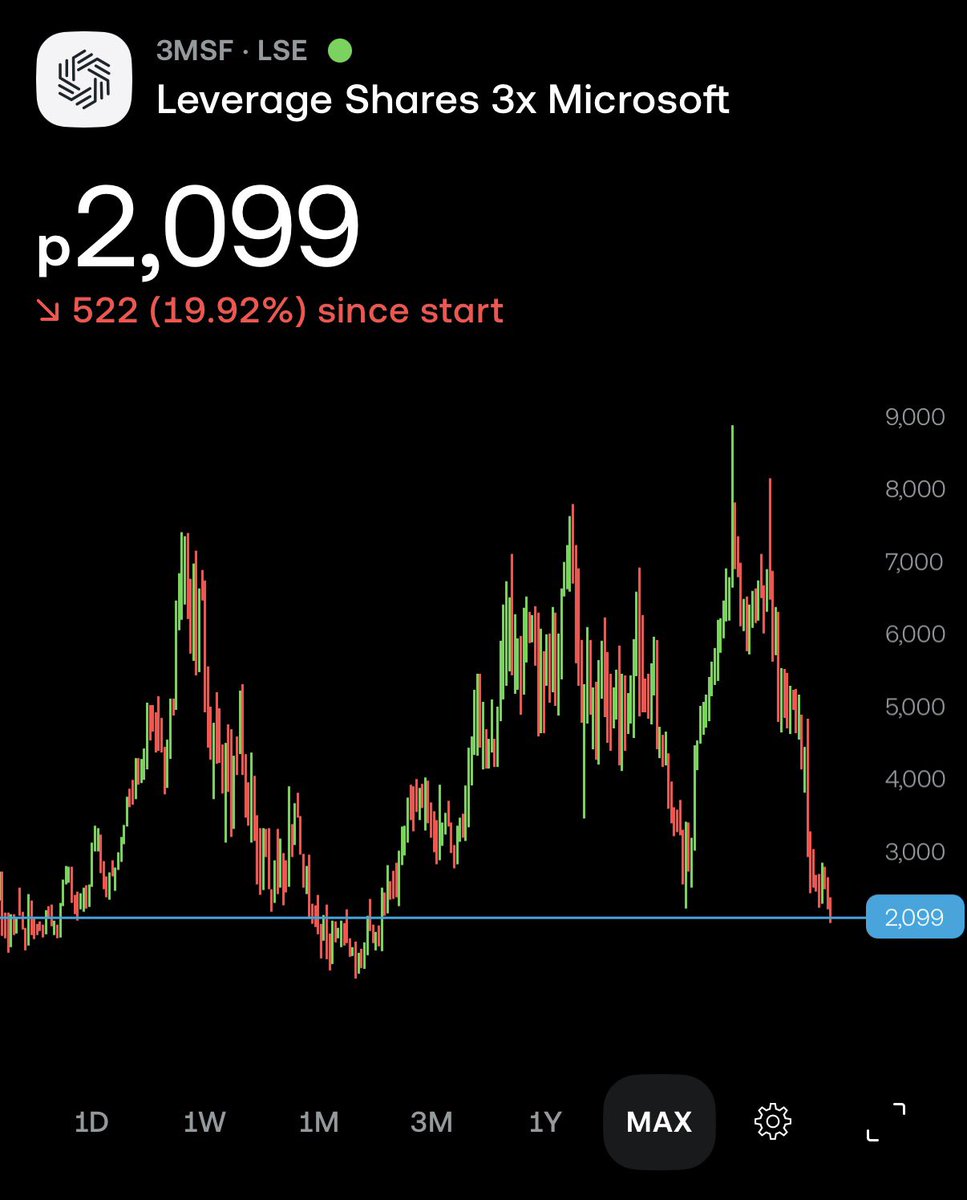 🇬🇧 Tom - Investor £120K tweet media