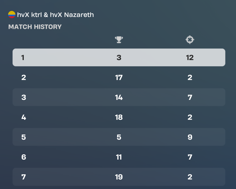 NazarethFNBR's tweet photo. 22nd in daffy duck cup w/@ctrl5x https://t.co/GjTxZpaRQX