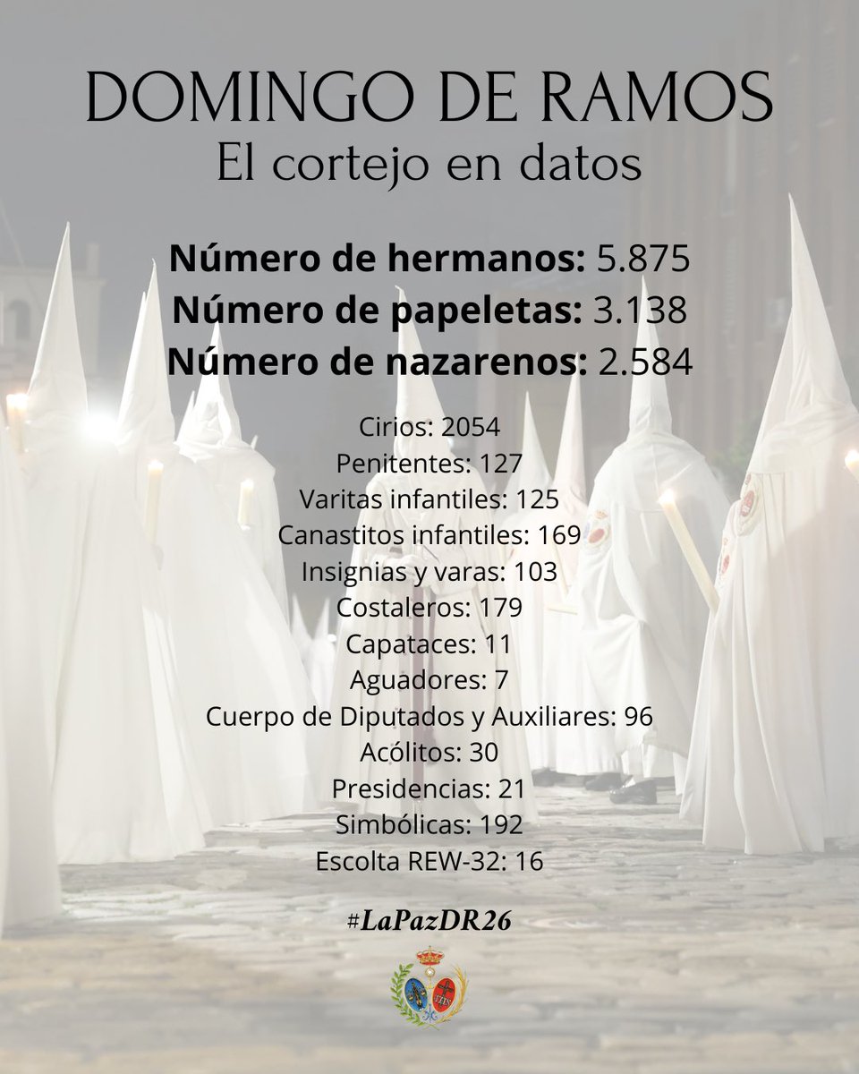 Hermandad de la Paz tweet media