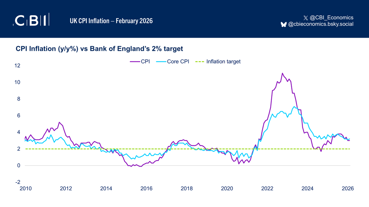 CBI Economics tweet media