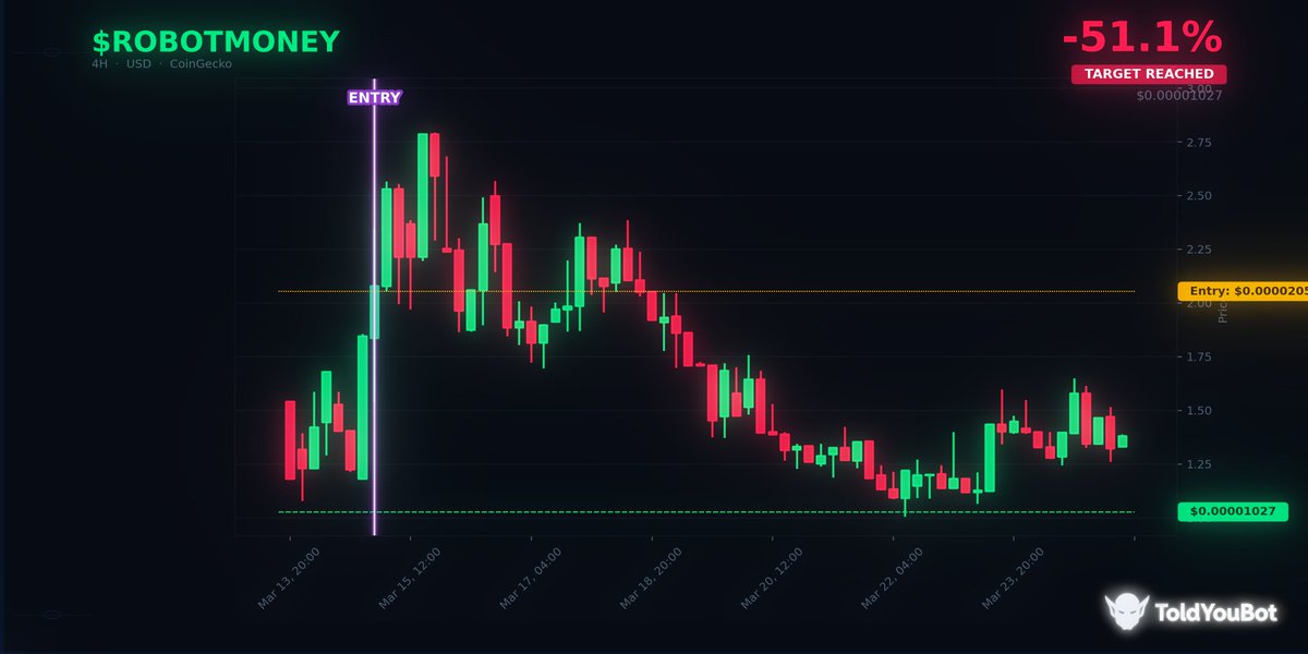 Told you Bot tweet media