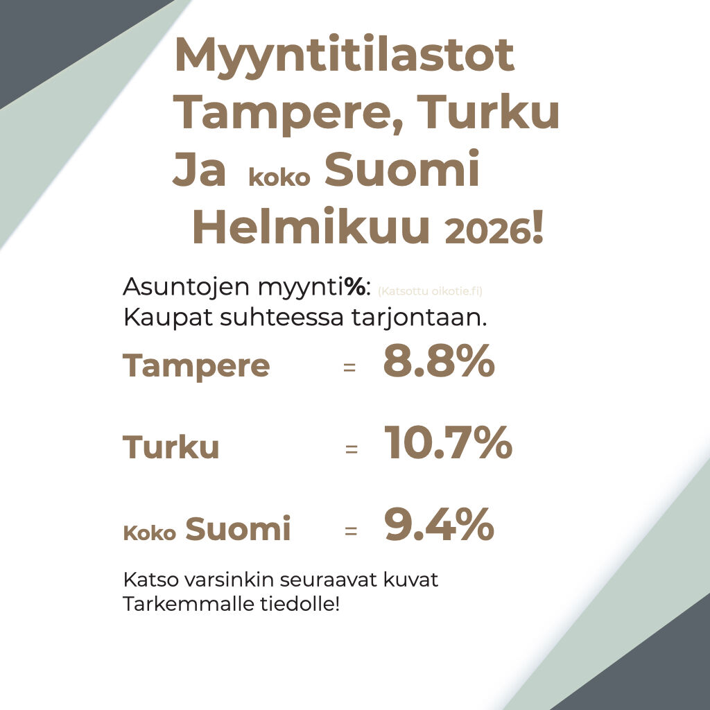 JaryNurro's tweet photo. Asuntokauppaa helmikuu 2026!
Eli koko maa näkee samaa nousua vuoden alussa kuin oli Oulun alue sekä Pääkaupunkiseutukin.
Tosin koko Suomea katsoessa, tarjonnan määrä laski ja kauppojen määrä nousi!

Ja samaa rataa menee, Tampereella 50 kauppaa enemmän helmikuussa kuin Tammikuussa.Turussa 24 ja koko Suomessa 591!

Kyllä se alkaa piristymään vaikka maailma on
Mitä on!
Muistutuksena.
Tässä tilastossa ei oteta huomioon että  onko 
OIKOTIE ilmoitus myynyt
vai vain poistunut.

Myös myytyjen tilastot  on otettu  pari-kolme viikkoa kuukauden loputtua, mutta kuitenkin joitakin kauppoja voidaan kirjata vielä tämänkin jälkeen vaikka ohjearvona on maksimi 2 viikkoa.

 #Tampere #Turku #KokoSuomi  #LKV   #asuntokauppa