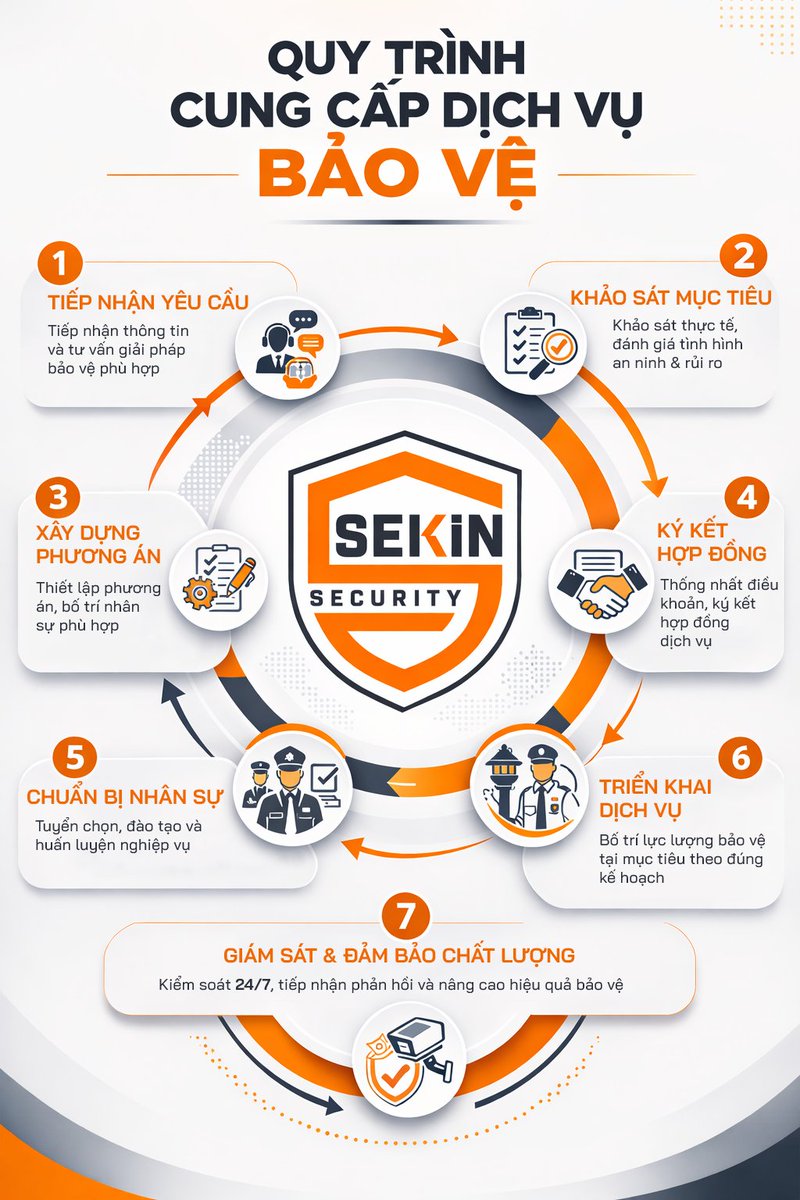 SecuritySekin's tweet photo. QUY TRÌNH CUNG CẤP DỊCH VỤ BẢO VỆ CHUYÊN NGHIỆP
https://t.co/9WjqVjpIqa https://t.co/wgMFDZDPe0