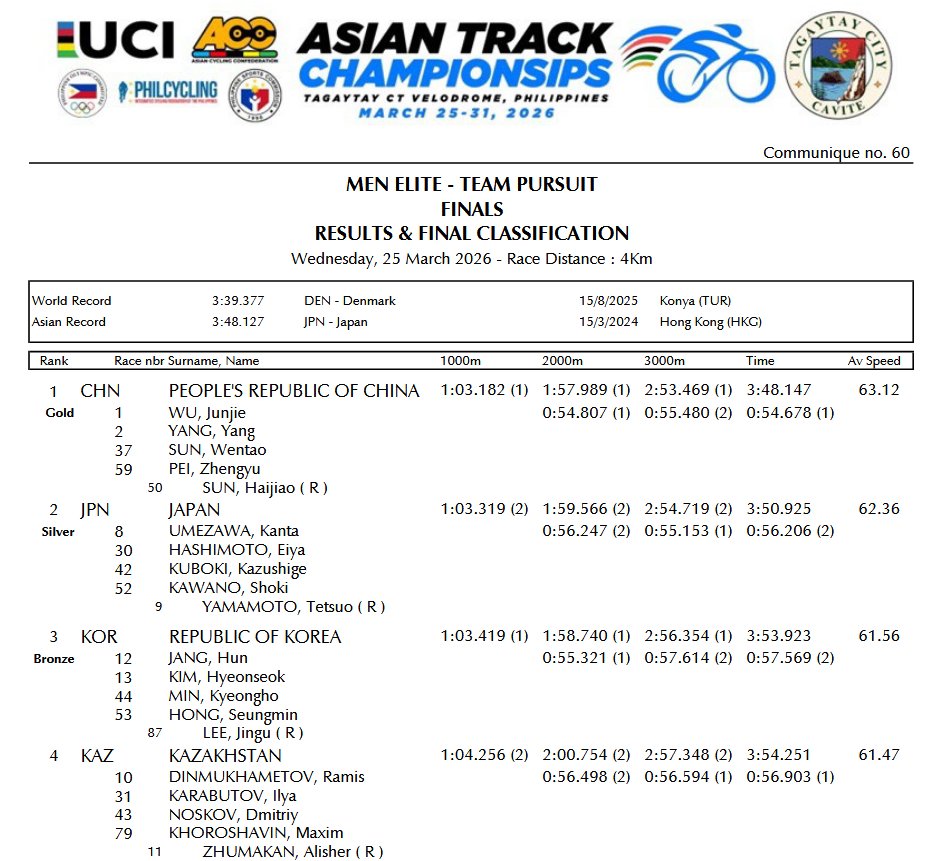 楽天Kドリームス🚴|楽天ポイントが使える! tweet media
