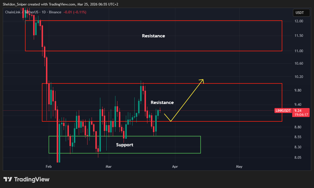 Sniper Trading tweet media