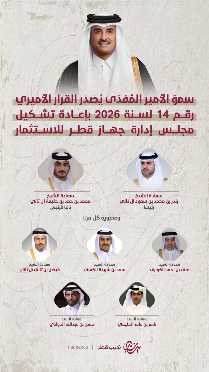 NadeebQa's tweet photo. سموّ الأمير @TamimBinHamad يُصدر القرار الأميري رقم 14 لسنة 2026 بإعادة تشكيل مجلس إدارة جهاز قطر للاستثمار

#نديب_قطر | #قطر 🇶🇦 https://t.co/kYAj6TGDhN