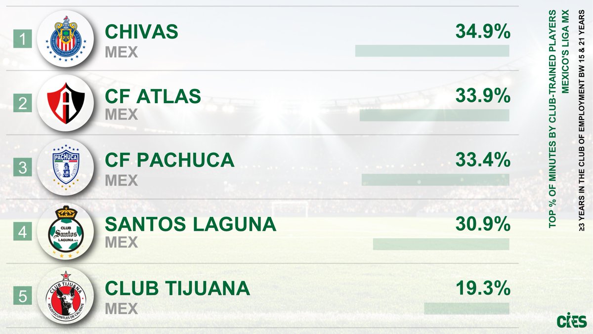 CIES Football Obs tweet media