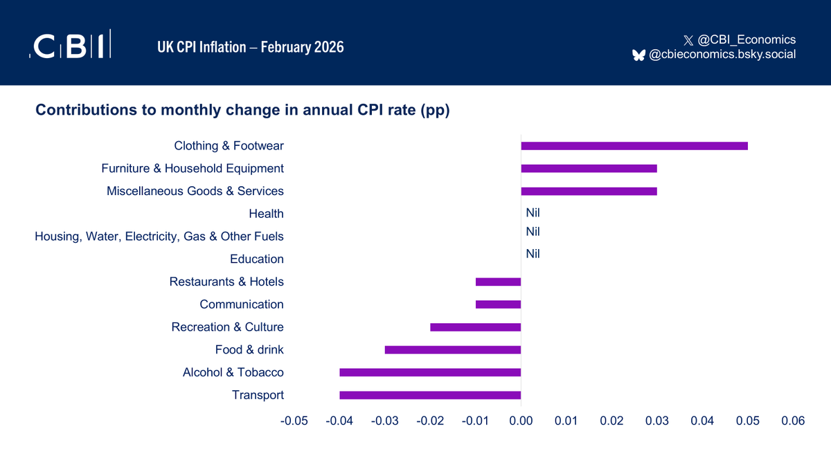 CBI Economics tweet media