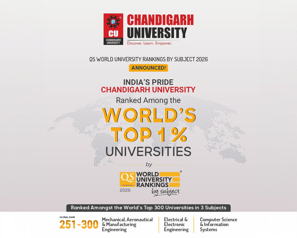 Chandigarh University tweet media
