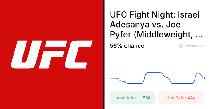 bryan_lininger's tweet photo. Man, this Saturday's UFC Seattle main event got me nostalgic — Izzy Adesanya back after a long layoff vs young gun Joe Pyfer. Remember when Stylebender was untouchable? Feels like old times but with real stakes. https://t.co/W3chglcfjG