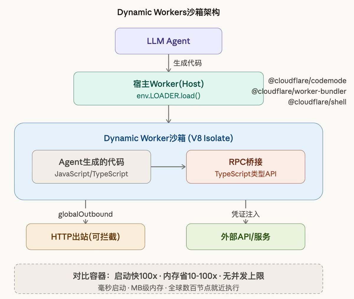 Gorden Sun tweet media
