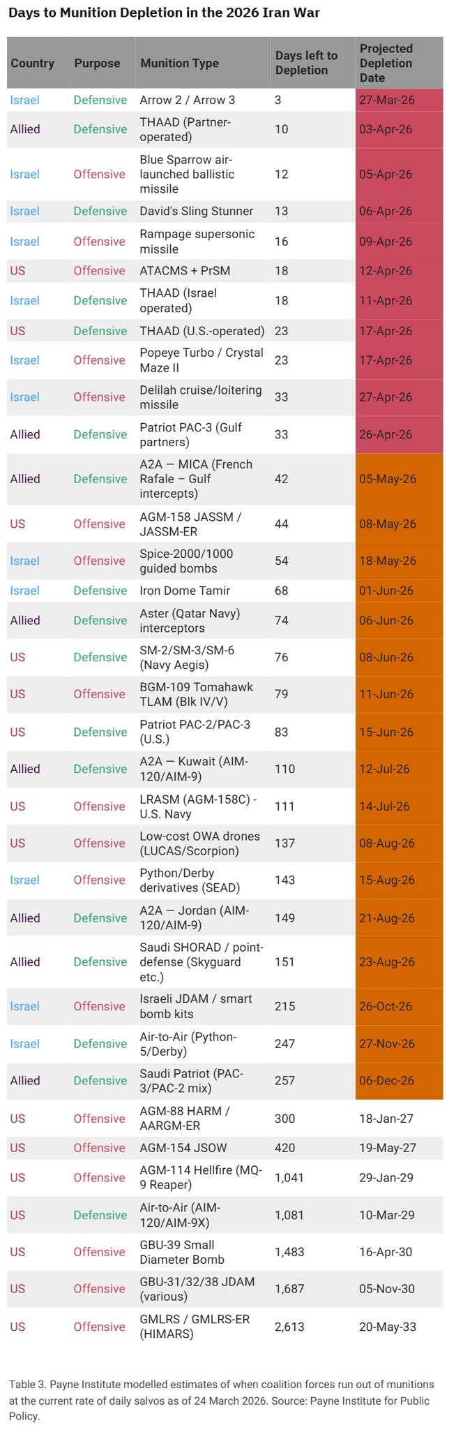 RUSI (@RUSI_org) on X