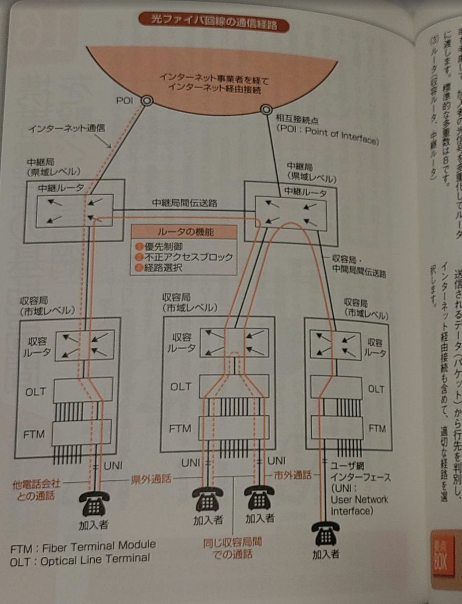 通信の猫@ID=AO_NTTuber tweet media