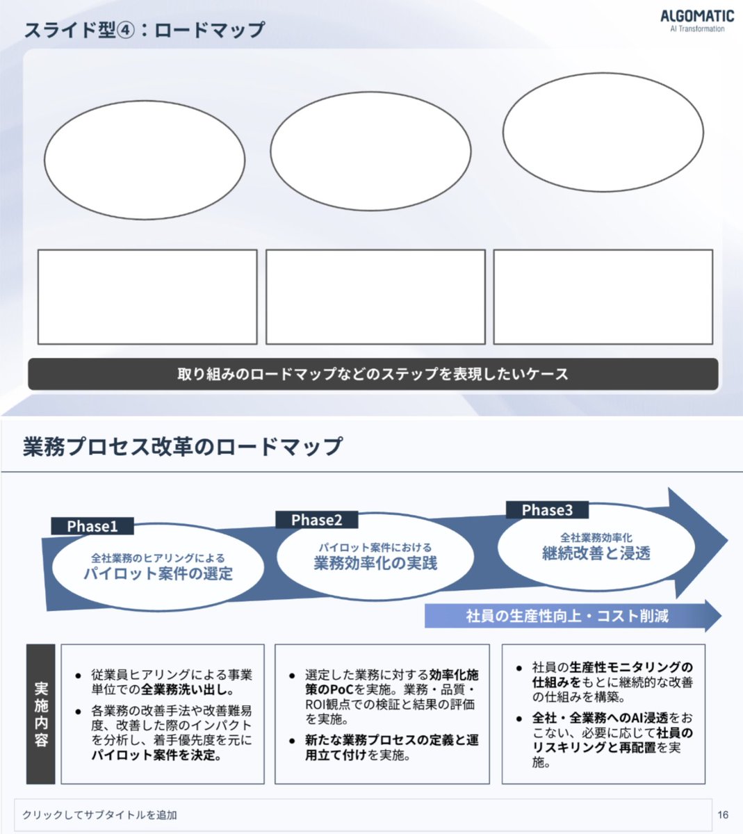 > アクセンチュアでは「スライドのレイアウトはおよそ20パターンに集約される」

特によく使う、4つのスライドパターン（型と実例）

① ボディ&amp;メッセージ型
② 課題提起型
③ 一覧化型
④ ロードマップ型