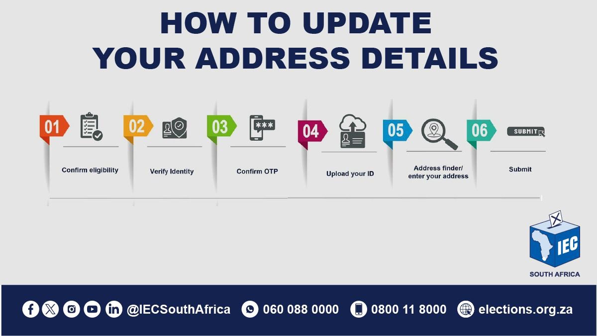 Lerato_VN's tweet image. Your vote deserves the right location 📍🗳️
Update your address with Electoral Commission of South Africa — it’s giving responsible citizen energy ✔️🇿🇦
#YourVoiceMatters