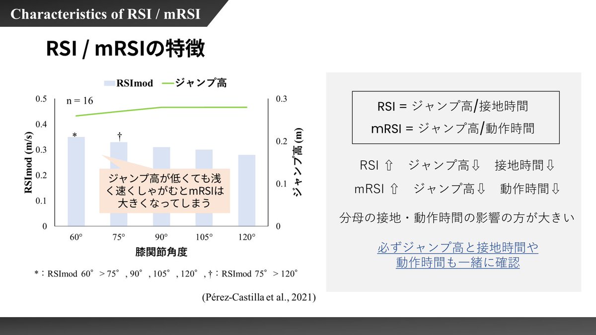 西海 大地（Daichi Nishiumi） Ph.D tweet media