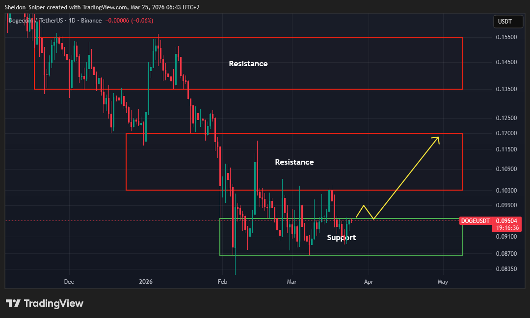 Sniper Trading tweet media