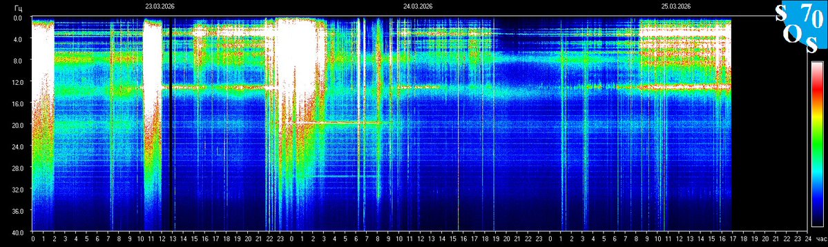 Schumann Resonances tweet media