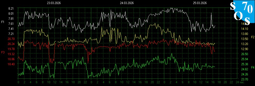Schumann Resonances tweet media