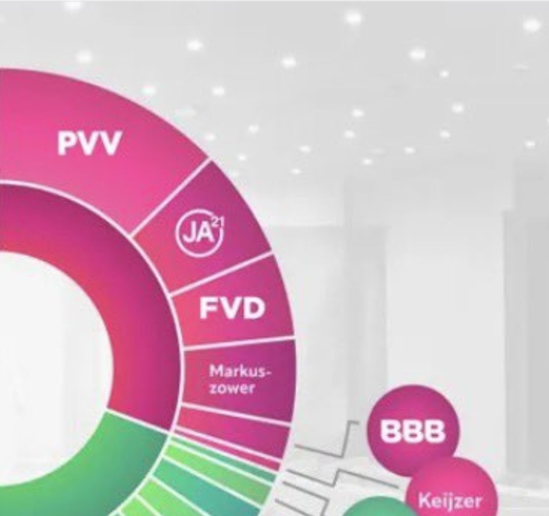 alefdekker's tweet image. otie van @TomvanderLee #GLPvdA  c.s. over zich inzetten voor Europees versnellingsplan voor energieonafhankelijkheid, is aangenomen.
@PVVpers @JuisteAntwoord #Ja21 @fvdemocratie @GidiMarkuszower @BoerBurgerB zijn tegen meer energie  onafhankelijkheid #BBDtje #BeetjeBoelDOM
