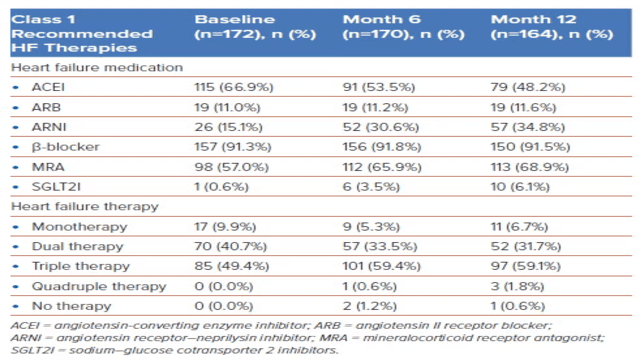 Radcliffe Cardiology tweet media