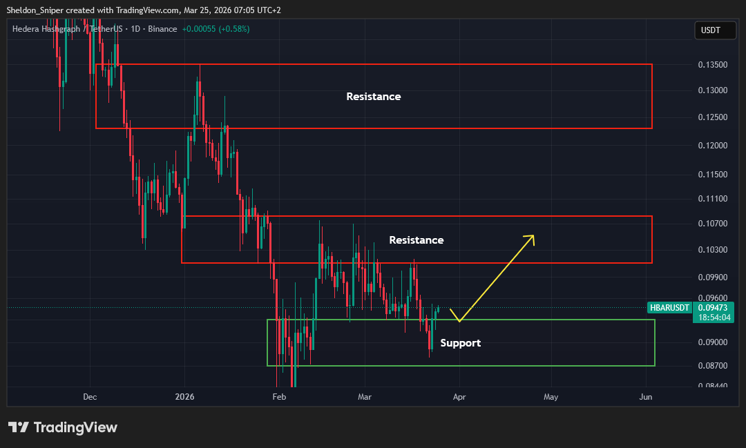 Sniper Trading tweet media
