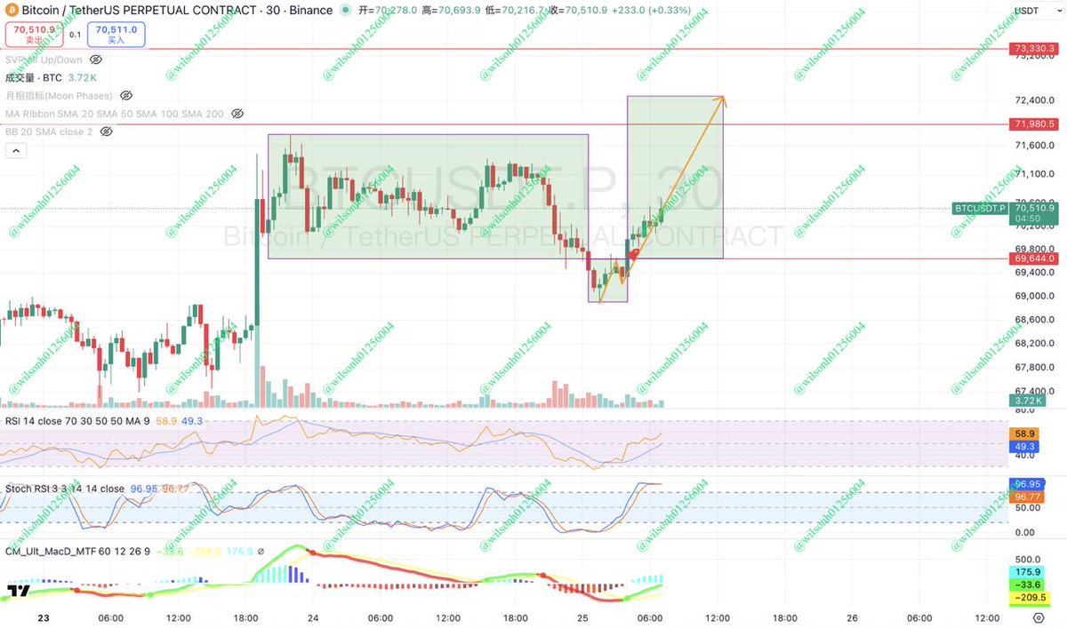 Wilson 狼部 tweet media