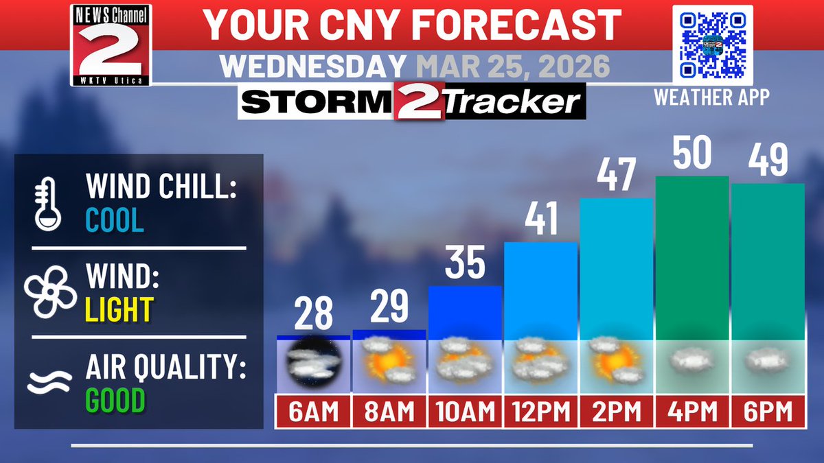 WKTV Weather tweet media