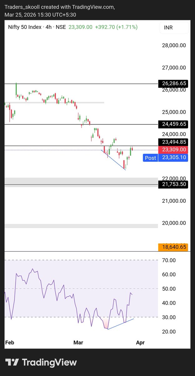 Bandhan Sharma Maverick Trader tweet media
