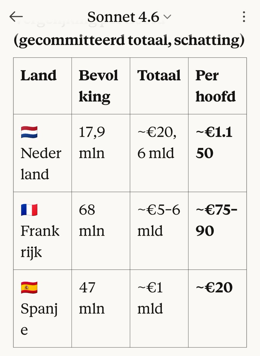 Constance v Teylingen 🇳🇱 tweet media