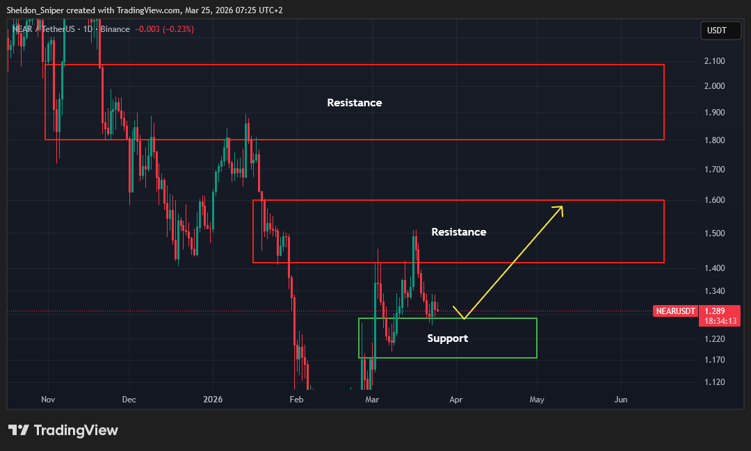 Sniper Trading tweet media